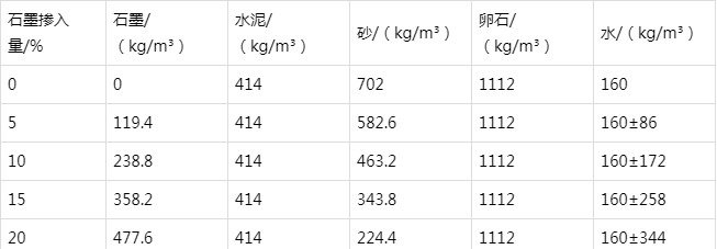 内乡防静电水泥砂浆怎么做(附配比及施工方法)
