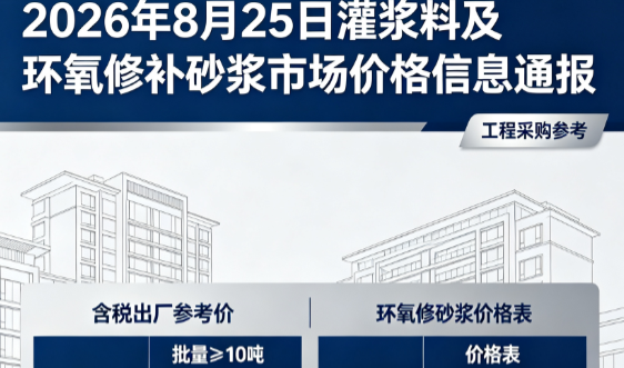 内乡2026年8月25日灌浆料及环氧修补砂浆市场价格信息通报